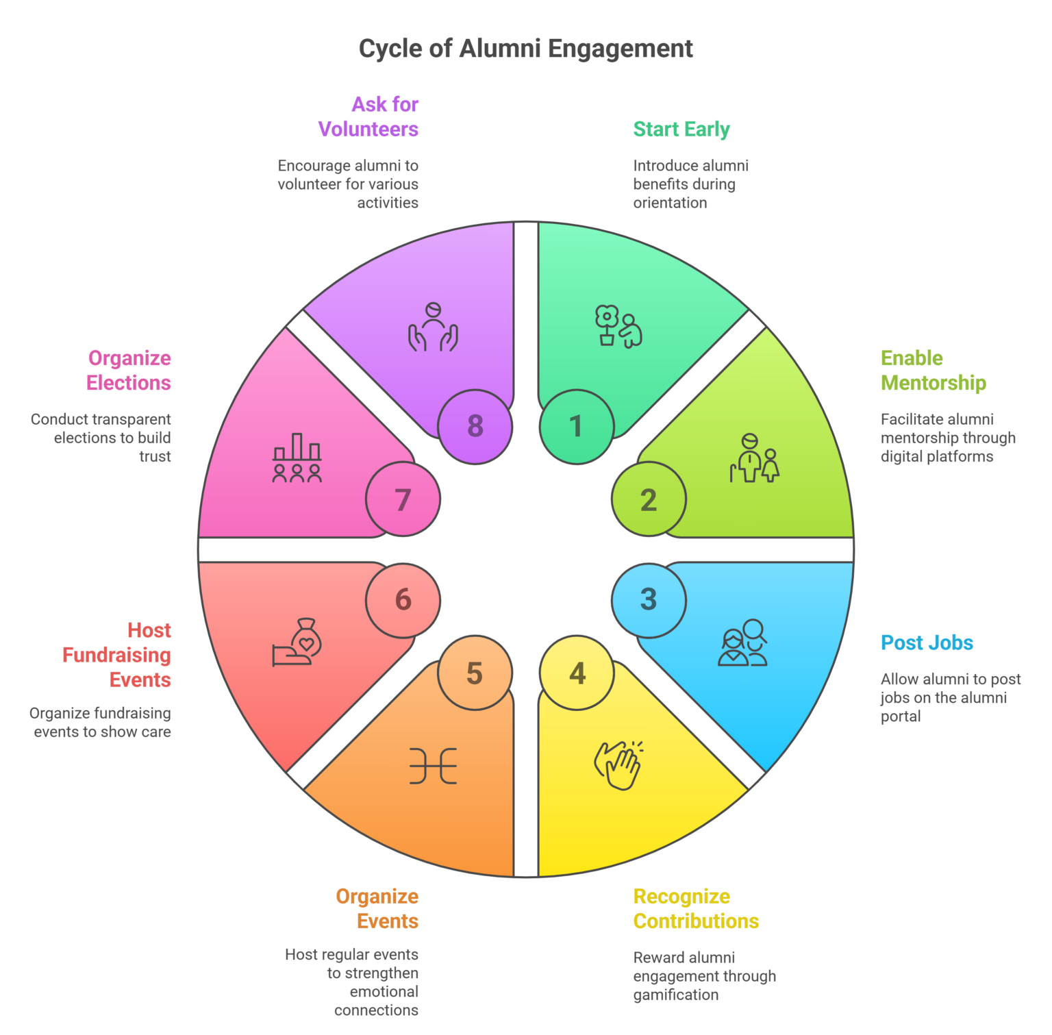 How to Increase Alumni Engagement for Your Community - Gradnet