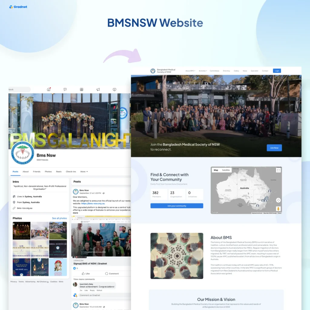 Bangladesh Medical Society of NWS Website with Gradnet. 