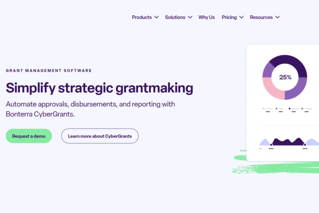 Bonterra Grants Management