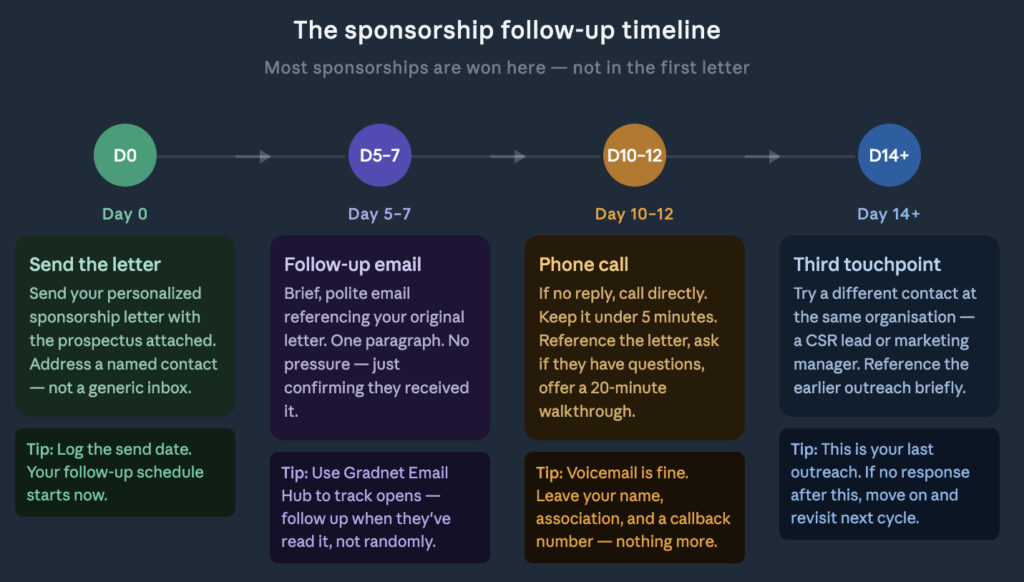 sponsorship follow-up email